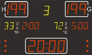 NS2575 Score Board
